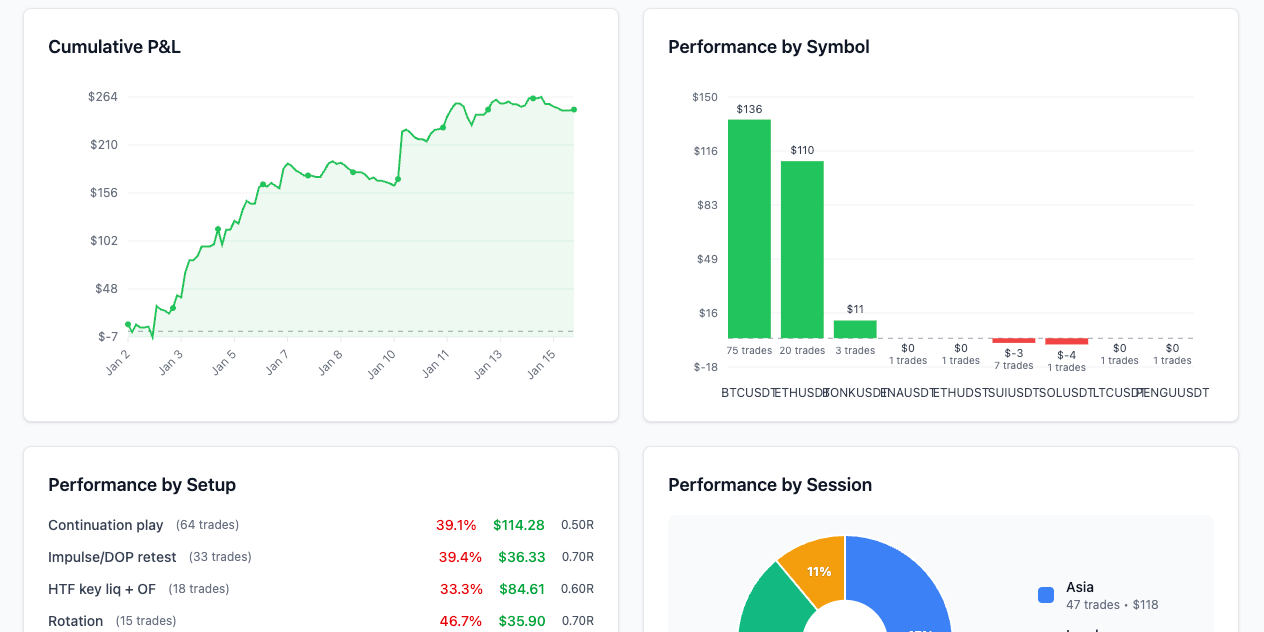 Trading Journal Metrics That Actually Improve Profitability - Alpha Charts trading journal article
