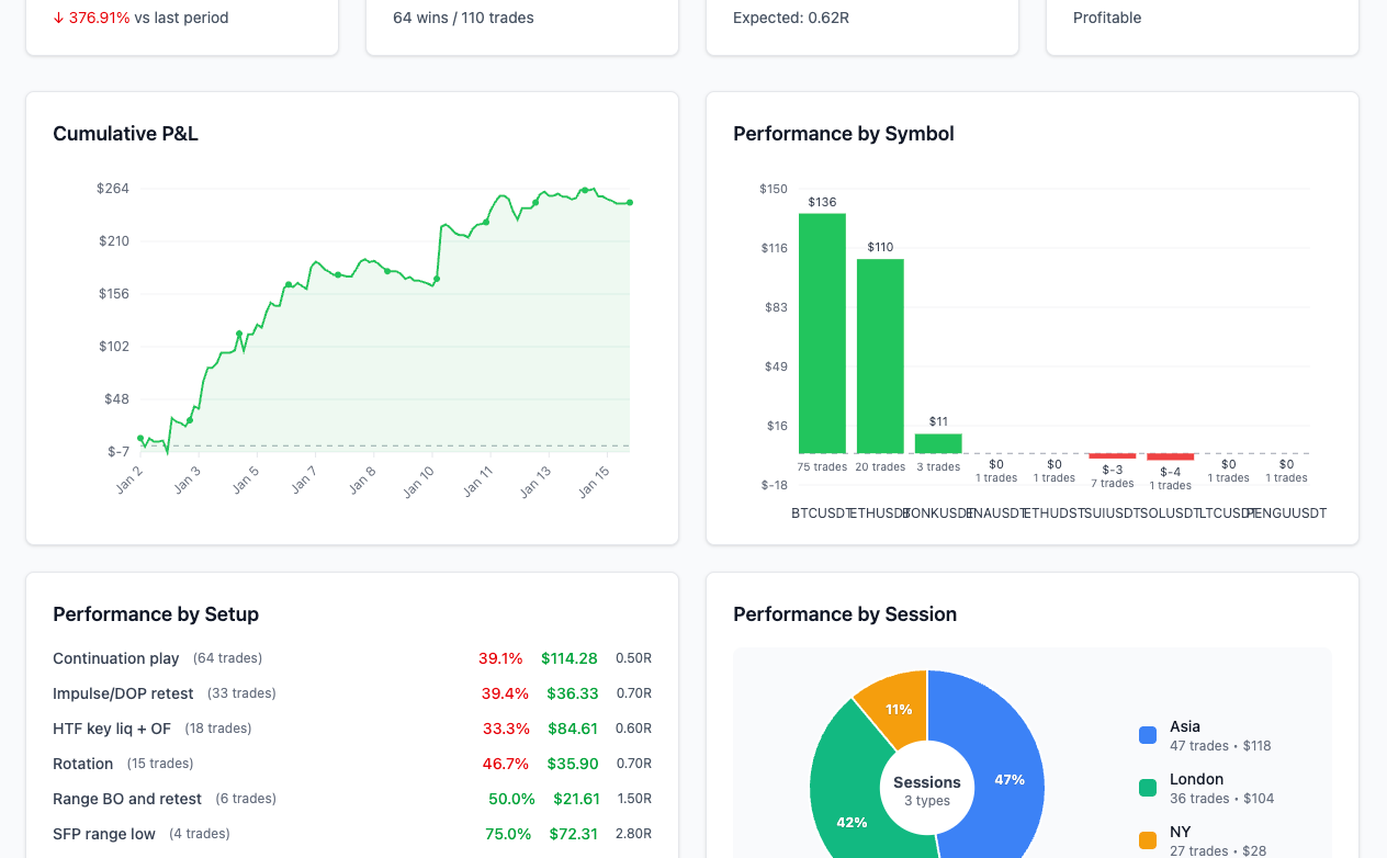 Trading Journal Metrics That Actually Improve Profitability - Alpha Charts trading journal article