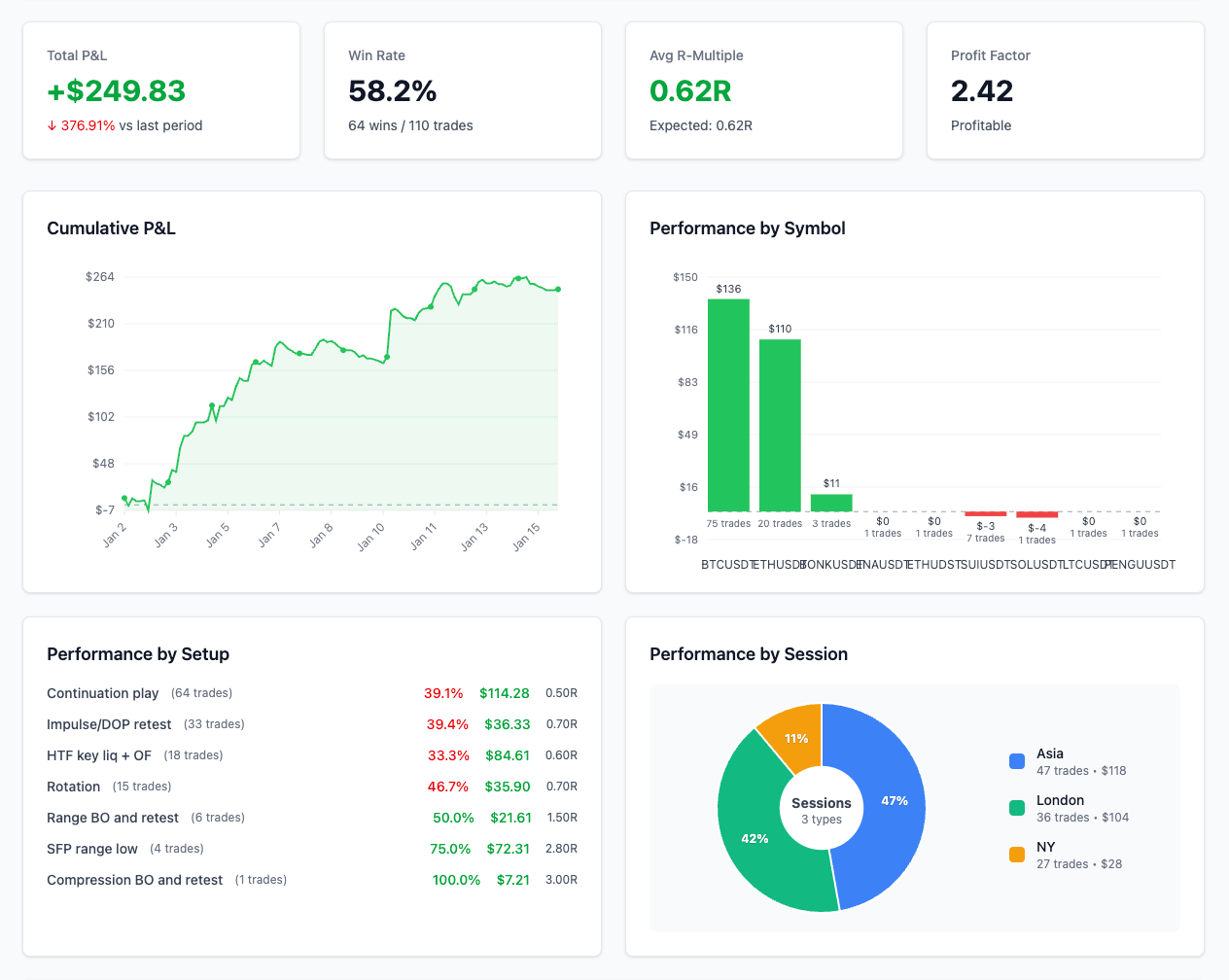 Trading Journal Metrics That Actually Improve Profitability
