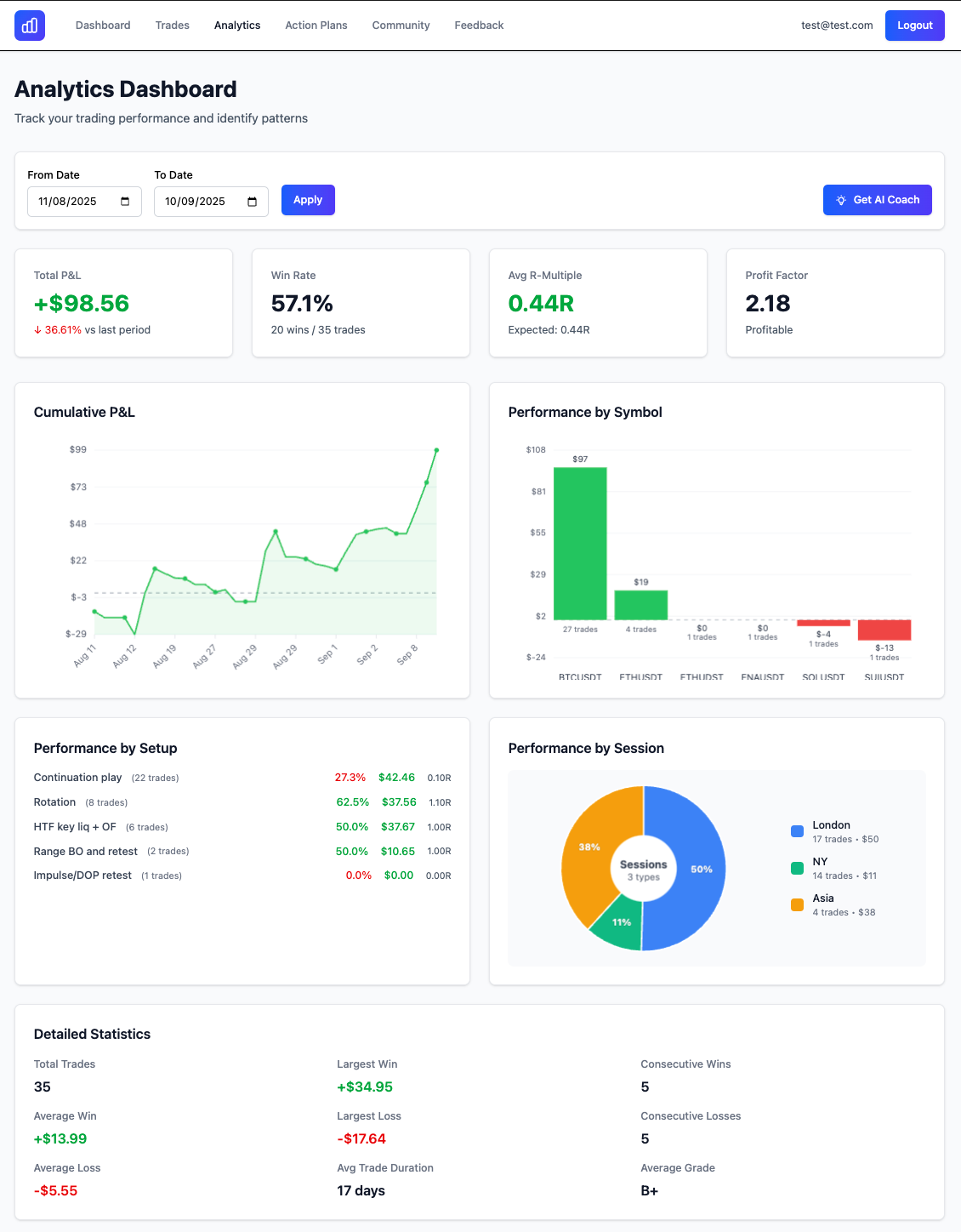 Advanced Analytics