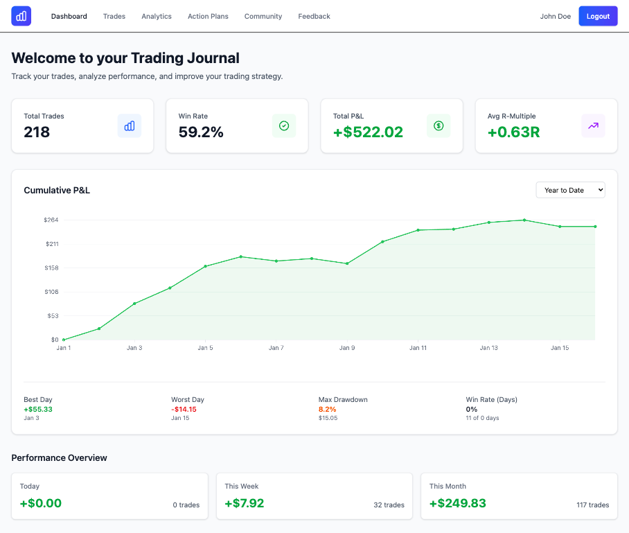 Alpha Charts trading journal Dashboard